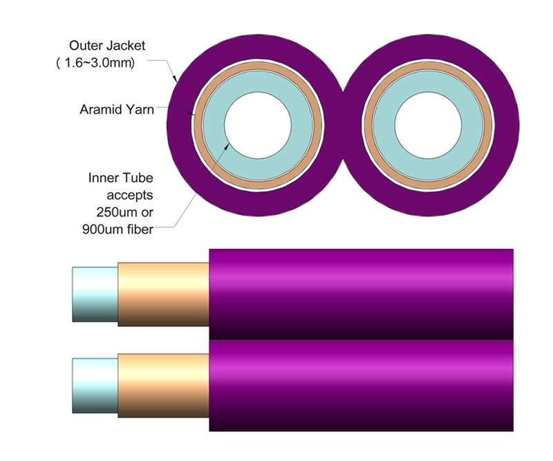 3mm Duplex Furcation Tubing for 900m Purple