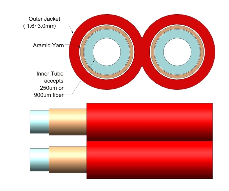 2mm Duplex Furcation Tubing for 900m Red