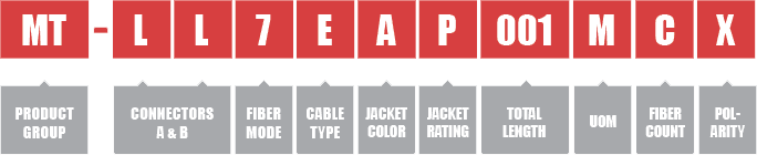 MTP Part Number