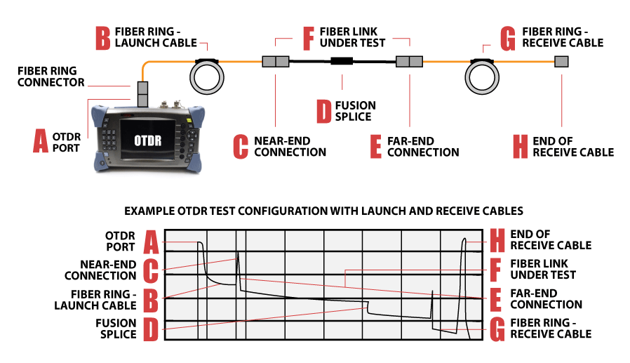 OTDR Diagram